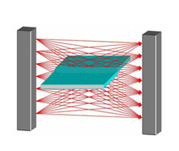 XZYG系列交叉檢測光柵/光幕